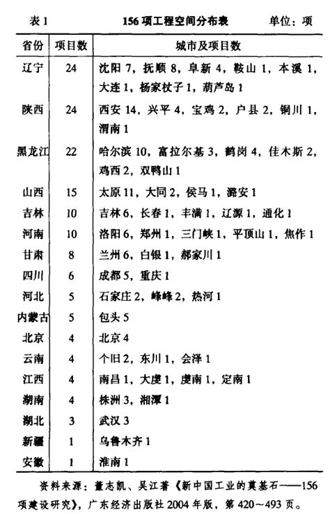 “十四五”：我国102项重大工程将形成项目清单_中华建设网
