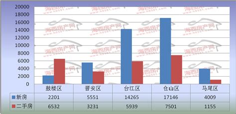 阜新好口碑楼盘必看！这份测评手册请收好！-阜新房天下