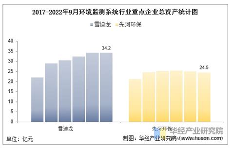 2020年中国环境监测仪器行业发展现状及前景分析 2025年市场规模有望突破200亿元_研究报告 - 前瞻产业研究院