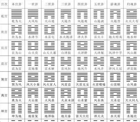 京房六十四卦和十二辟卦 预测学必备知识|卦象|姤卦|中孚_新浪新闻