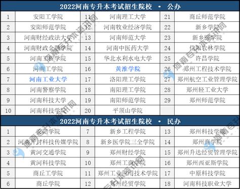 2023年天津专升本学校有哪些？名单预测-易学仕专升本网