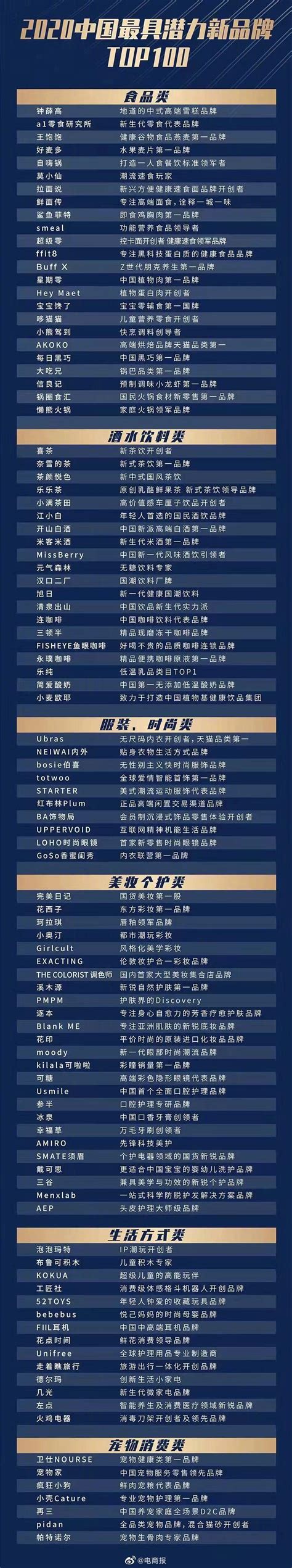 福布斯中国最具创新力企业榜，六家半导体公司入选