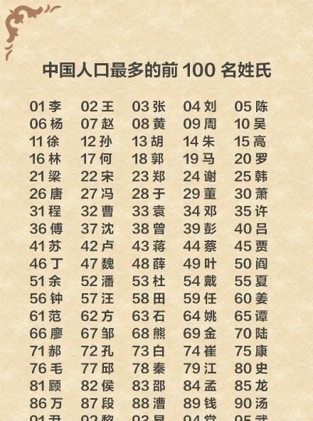 百家姓氏排名前300，全中国姓氏排名