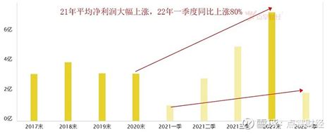 化工市场分析报告_2017-2023年中国化工行业市场监测与发展前景评估报告_中国产业研究报告网