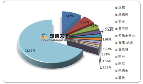 2021年中国功能型建筑涂料行业分析报告-市场深度分析与盈利前景预测_观研报告网