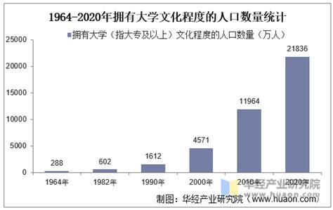 2020年湖北省各市州受教育程度排名：武汉人均受教育程度达高三水平_华经情报网_华经产业研究院