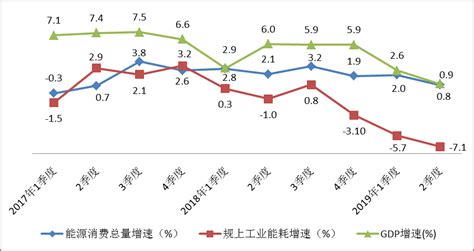 2017中国20大城市消费能力排名：深圳最低__财经头条
