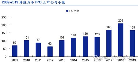 普华永道：2021年A股IPO融资额创出历史新高-齐鲁晚报·齐鲁壹点