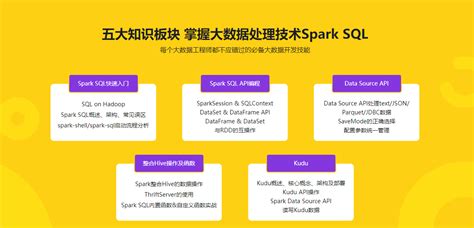 SparkSQL极速入门 整合Kudu实现广告业务数据分析_IT王子