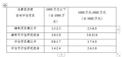 2017年中国互联网保费及云联网保费收入分析【图】_智研咨询