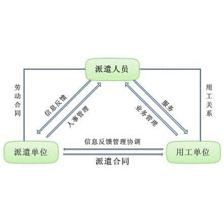 大连正规劳务派遣【价格 批发 公司】-大连融顺人力资源服务有限公司