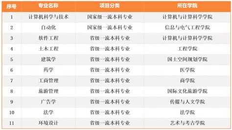 杭州市十大教育培训机构排名：纳思上榜，第二目标行业新东方(2)_排行榜123网