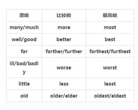 形容词、副词比较等级的用法-形容词和副词比较级的变化规则