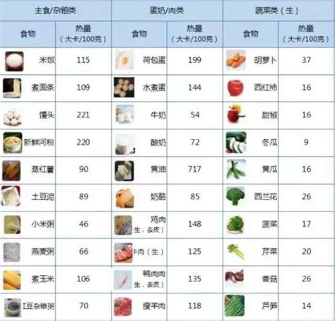 常见食物热量表，从主食到饮料到零食，对照运动消耗热量表可以看出|热量表|主食|零食_新浪新闻