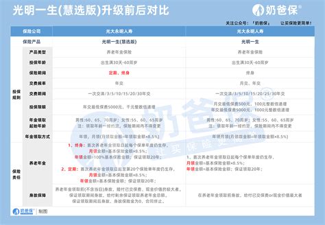 2019年中国酸奶行业竞争激烈 蒙牛、伊利、光明优势明显_观研报告网