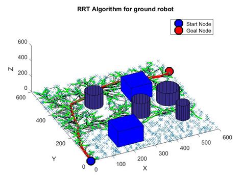路径规划——改进RRT算法 - 知乎