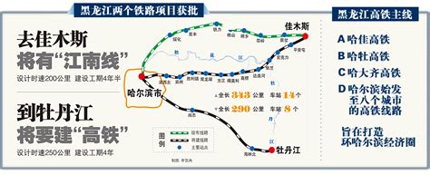 【专题】黑龙江打造两小时环哈经济圈-东北网黑龙江-东北网