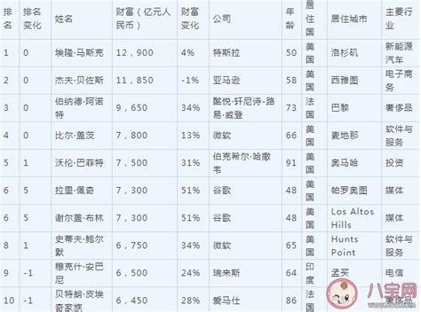 福布斯发布2023年度中国香港50大富豪榜单（全名单） - 红商网