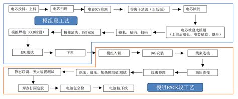 生产工艺流程_金龙湾科技发展（北京）有限公司,氮化硅粉,金属硅粉