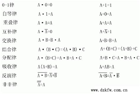 【干货分享】考研数学：高等数学常用公式、定理汇总（含PDF打印版） - 知乎