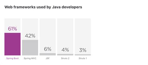 2020 Java开发者数据分析：中国已成为 Java 第一大国 | 程序猿DD