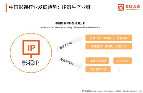 中国IP市场专题分析2017 - 易观