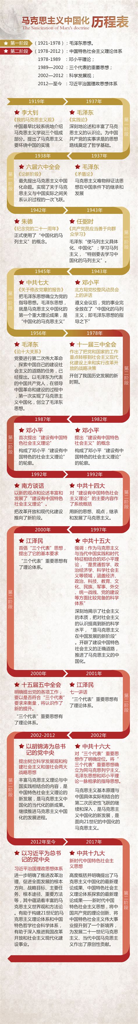 【备战2020】中考一轮（中国近代史）第3讲 近代化的早期探索与民族危机的加剧（二）课件（共31张PPT）-21世纪教育网