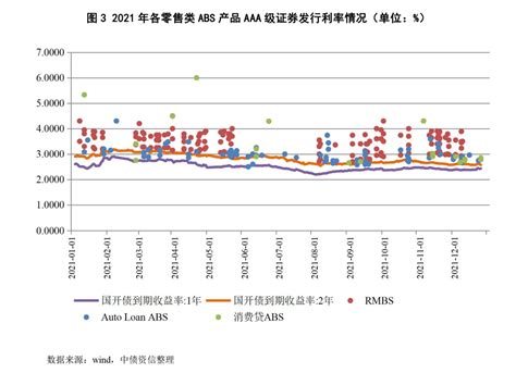 中国ABS发行历史分析：总共854支，累计16837亿元-零壹智库Pro