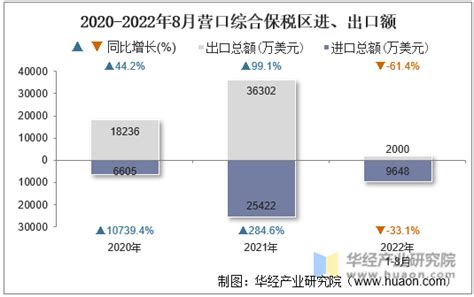 2020年中国城市GDP百强榜亮了