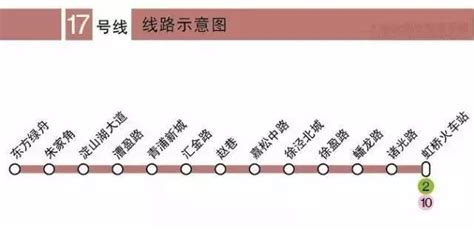 上海17号线全线轨道贯通 途径哪些二手房楼盘？-上海房天下