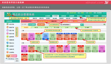 中星餐饮管理系统登陆界面|UI|软件界面|投资七周年 - 原创作品 - 站酷 (ZCOOL)