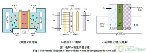 质子交换膜水解制氢与碱性槽水解制氢机优劣性比较_深圳市瑞麟科技有限公司