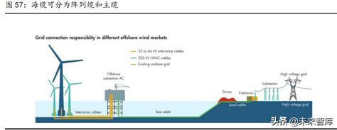 预见2022：《2022年中国新能源行业全景图谱》(附市场现状、竞争格局和发展趋势等)_行业研究报告 - 前瞻网