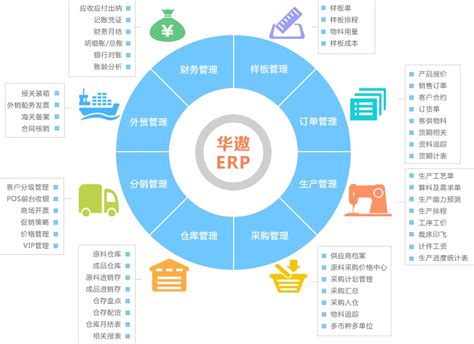 ERP实施成功案例 - 服装ERP系统 - 华遨软件