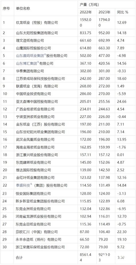 2020年我国造纸相关企业注册同比增67%_澎湃号·湃客_澎湃新闻-The Paper