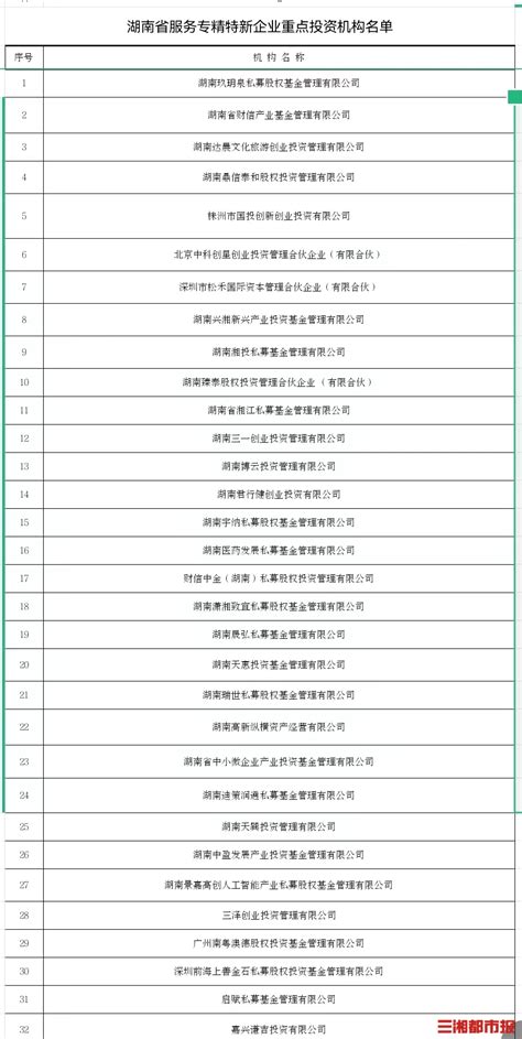 湖南发布32家服务专精特新企业重点投资机构名单 - 经济 - 新湖南