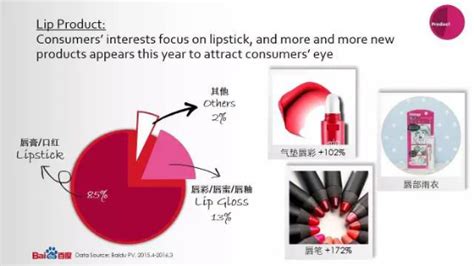 百度发布2015—2016彩妆搜索报告-报告-CBO-在这里，交互全球美妆新商业价值