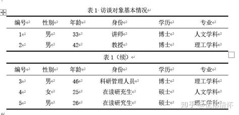 毕业设计论文三线表画法 - 知乎