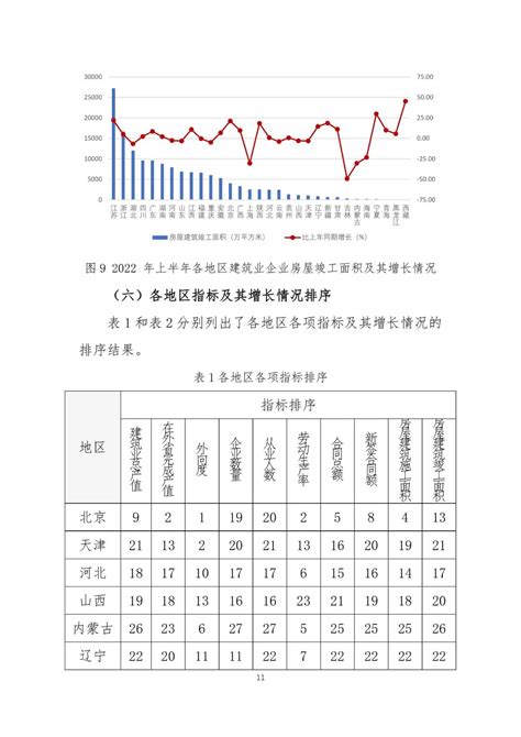 中国建筑业发展分析报告（完整版） - 行业要闻 - 中装新网-中国建筑装饰协会官方网站