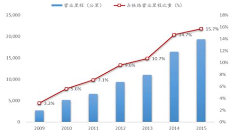 2017-2023年中国铁路行业市场现状分析及发展前景预测报告_华经情报网_华经产业研究院