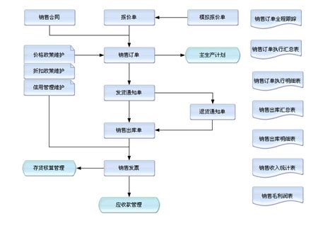 超详细的登录注册的业务逻辑流程梳理 - 网页设计 - yinxi.net-一佰互联