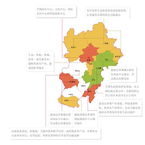 京津冀水源涵养生态服务供体区与受体区范围的划分