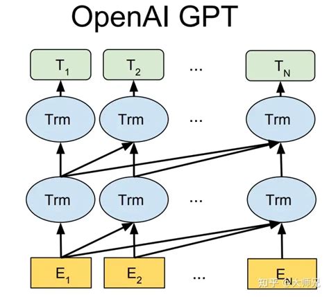 ChatGPT/InstructGPT详解 | AI技术聚合