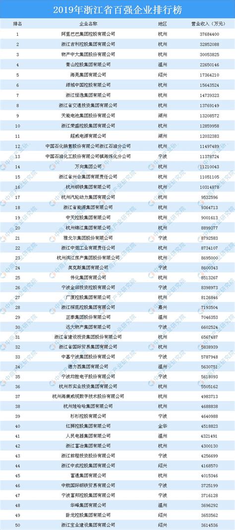2021年度台州纳税100强 民营企业纳税50强名单出炉-台州频道