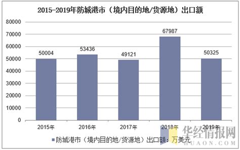 关注丨广西各市2017年GDP出炉，防城港进出口总额排名全区第二！