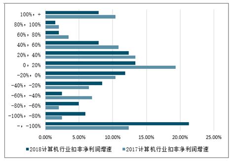 2020-2026年中国计算机行业市场竞争状况及发展规划咨询报告_智研咨询