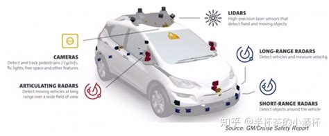 自动驾驶汽车多传感器介绍及其融合要点（上） - 知乎