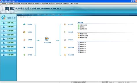 【超市通信息管理系统】超市通信息管理系统 5.14-ZOL软件下载