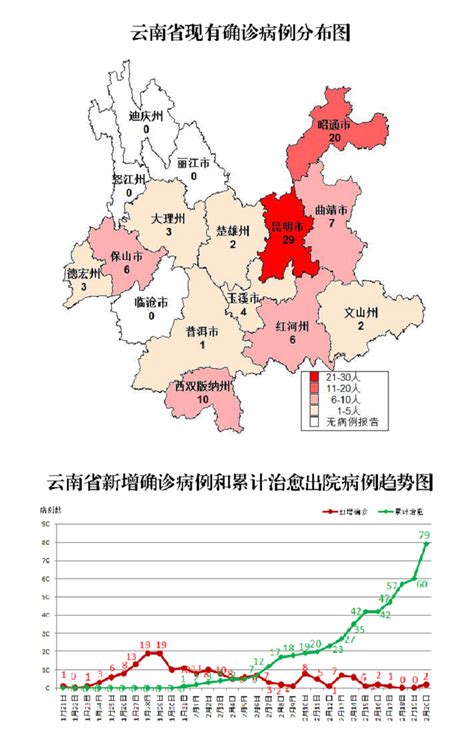 2月21日云南疫情地图最新消息 西双版纳新增1例死亡病例-闽南网