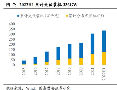 预见2022：《2022年中国BIPV行业全景图谱》(附市场规模、竞争格局和发展前景等)_行业研究报告 - 前瞻网